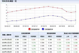 尖扎专业要账公司